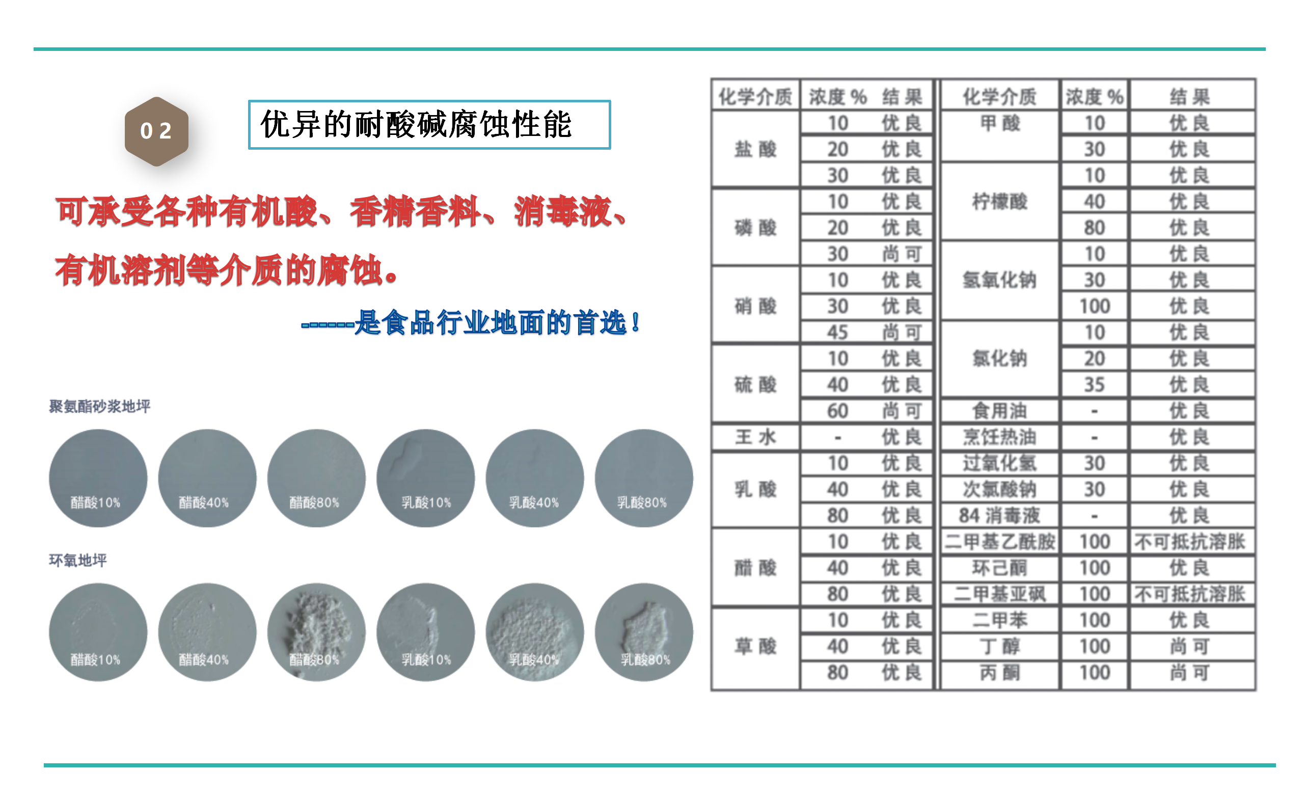 食品級聚氨酯地坪系統(tǒng)_04.png